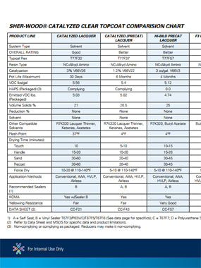 Comparison Chart